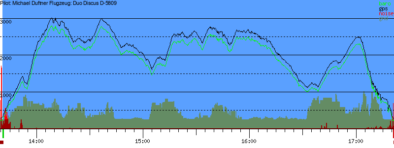 Barometer